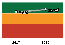 Capacité d'autofinancement