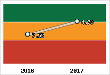 Capacité de remboursement