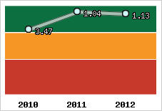 Capacité de remboursement