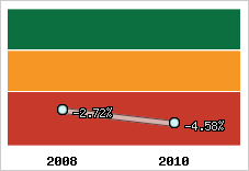 Capacité d'autofinancement