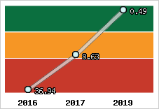 Capacité de remboursement
