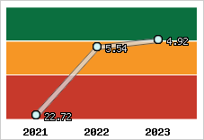 Capacité de remboursement