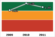 Capacité de remboursement