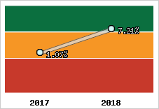 Capacité d'autofinancement
