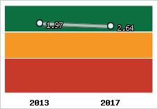 Capacité de remboursement