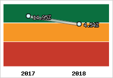 Capacité d'autofinancement
