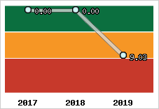 Capacité de remboursement