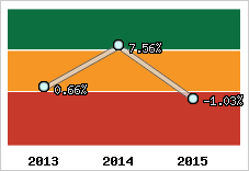 Capacité d'autofinancement