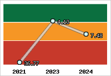 Capacité de remboursement