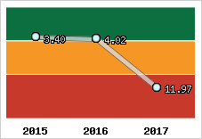 Capacité de remboursement