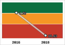 Capacité de remboursement