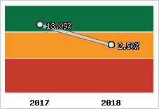 Capacité d'autofinancement