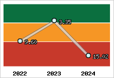 Capacité de remboursement