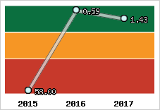 Capacité de remboursement