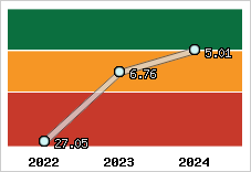 Capacité de remboursement