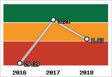 Capacité de remboursement