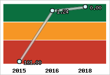 Capacité de remboursement