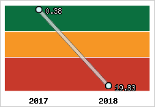 Capacité de remboursement
