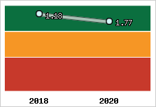 Capacité de remboursement