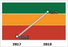 Capacité de remboursement