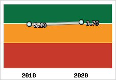 Capacité de remboursement