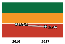 Capacité de remboursement