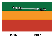 Capacité de remboursement