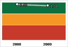 Capacité de remboursement