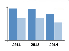Chiffre d'affaires et Rentabilit